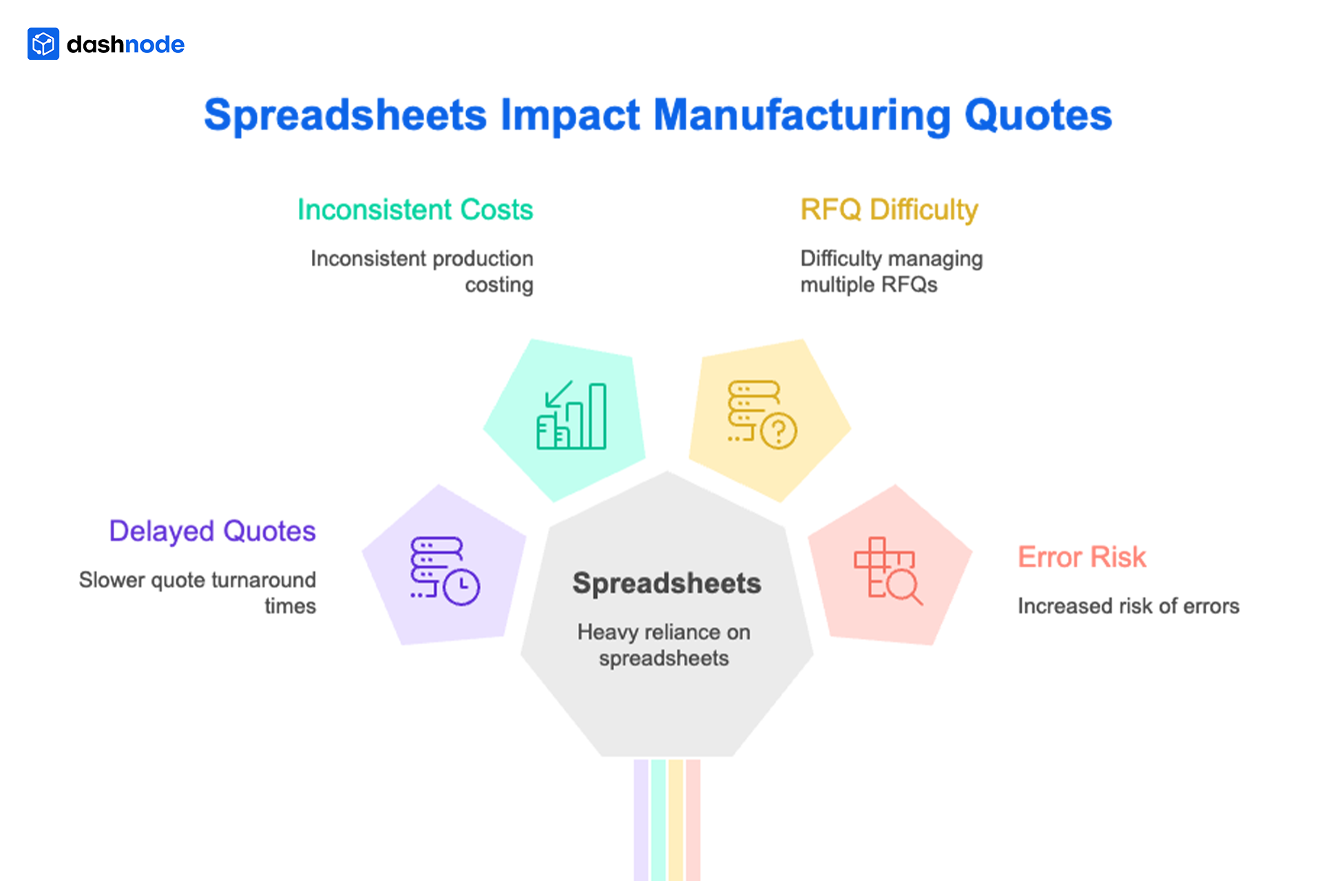 Spreadsheets Impact Manufacturing Quotes