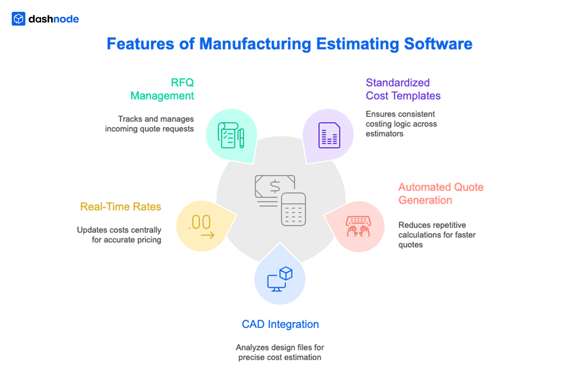 Features of Manufacturing Estimating Software