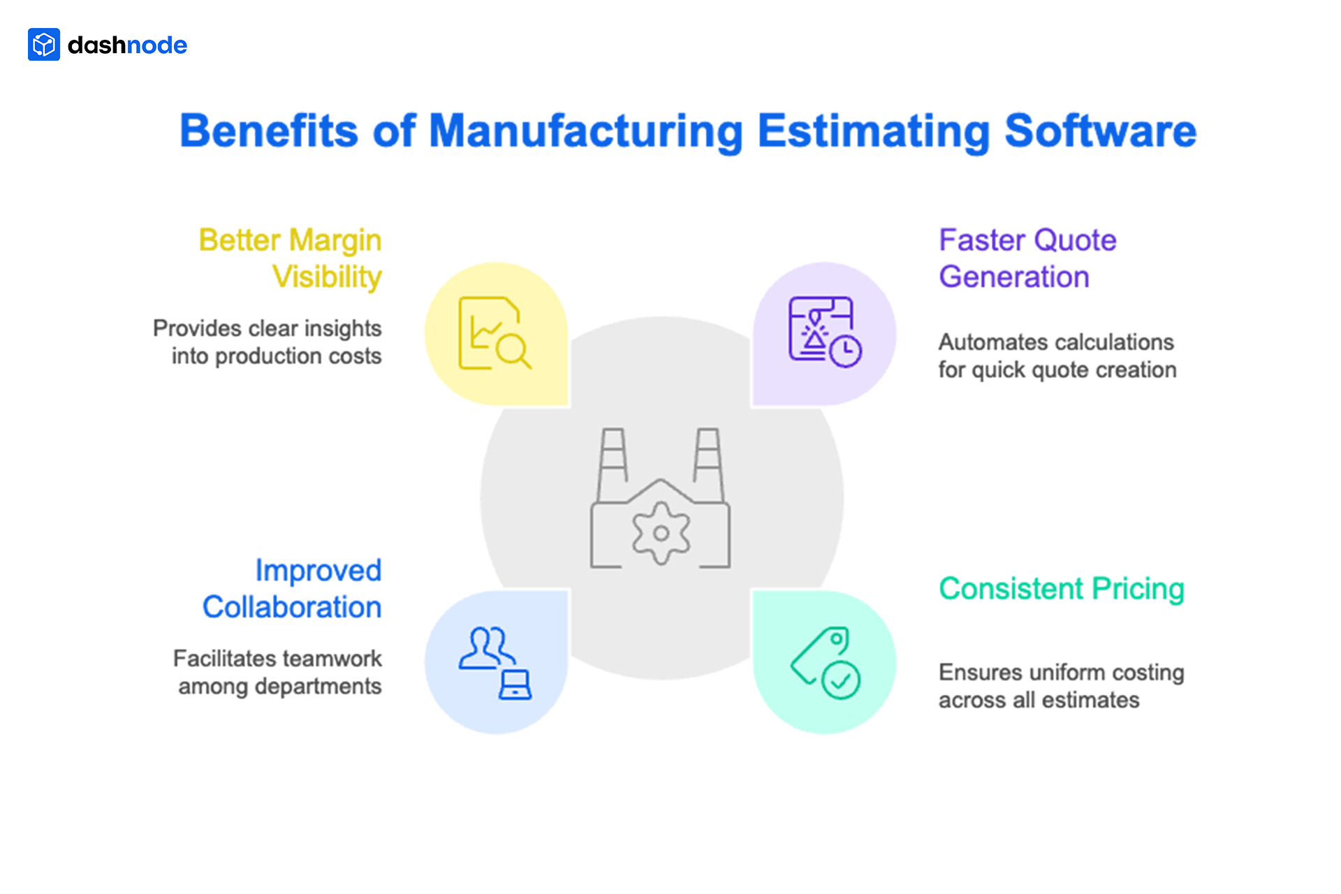 Benefits of Manufacturing Estimating Software
