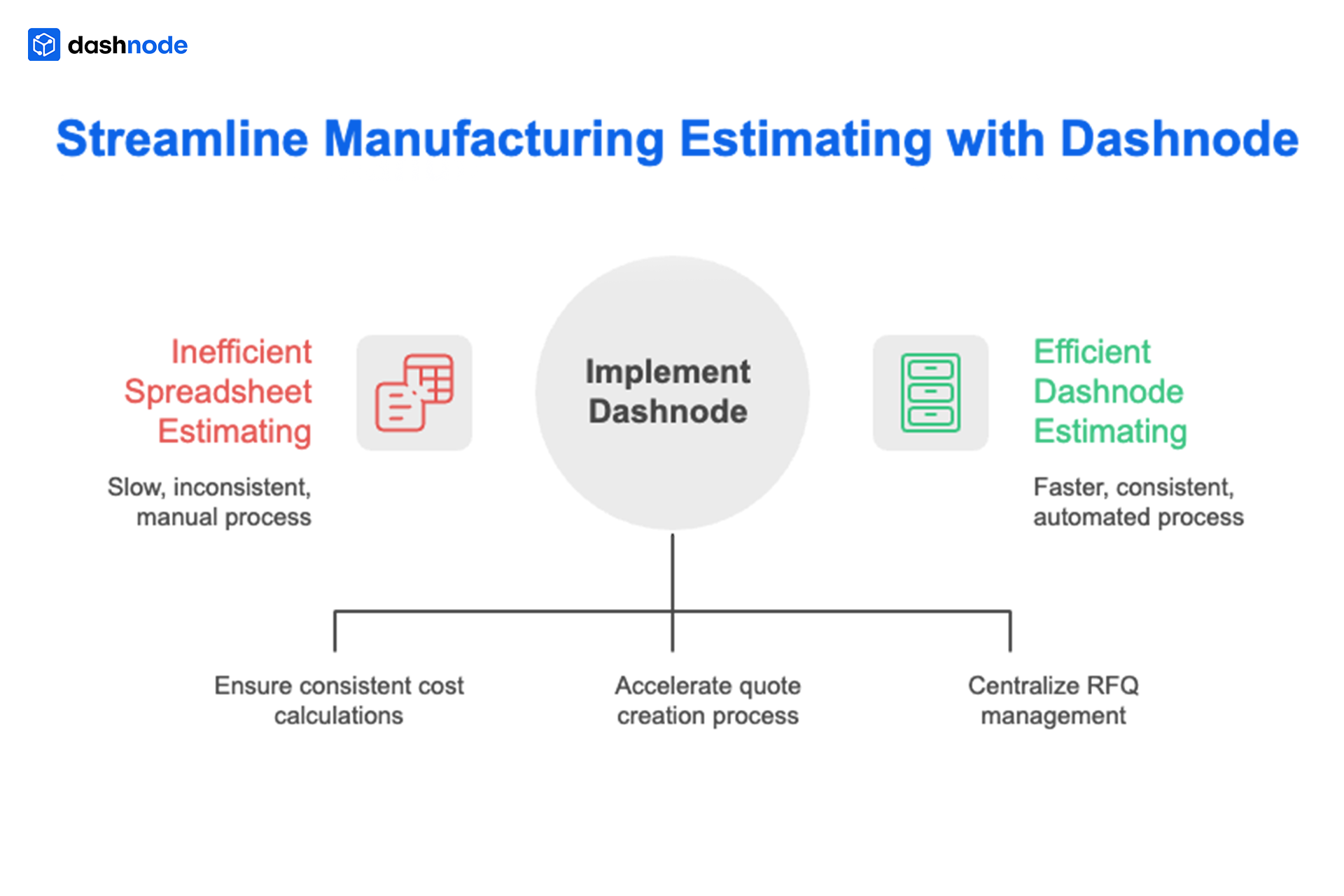 Streamline Manufacturing Estimating with Dashnode