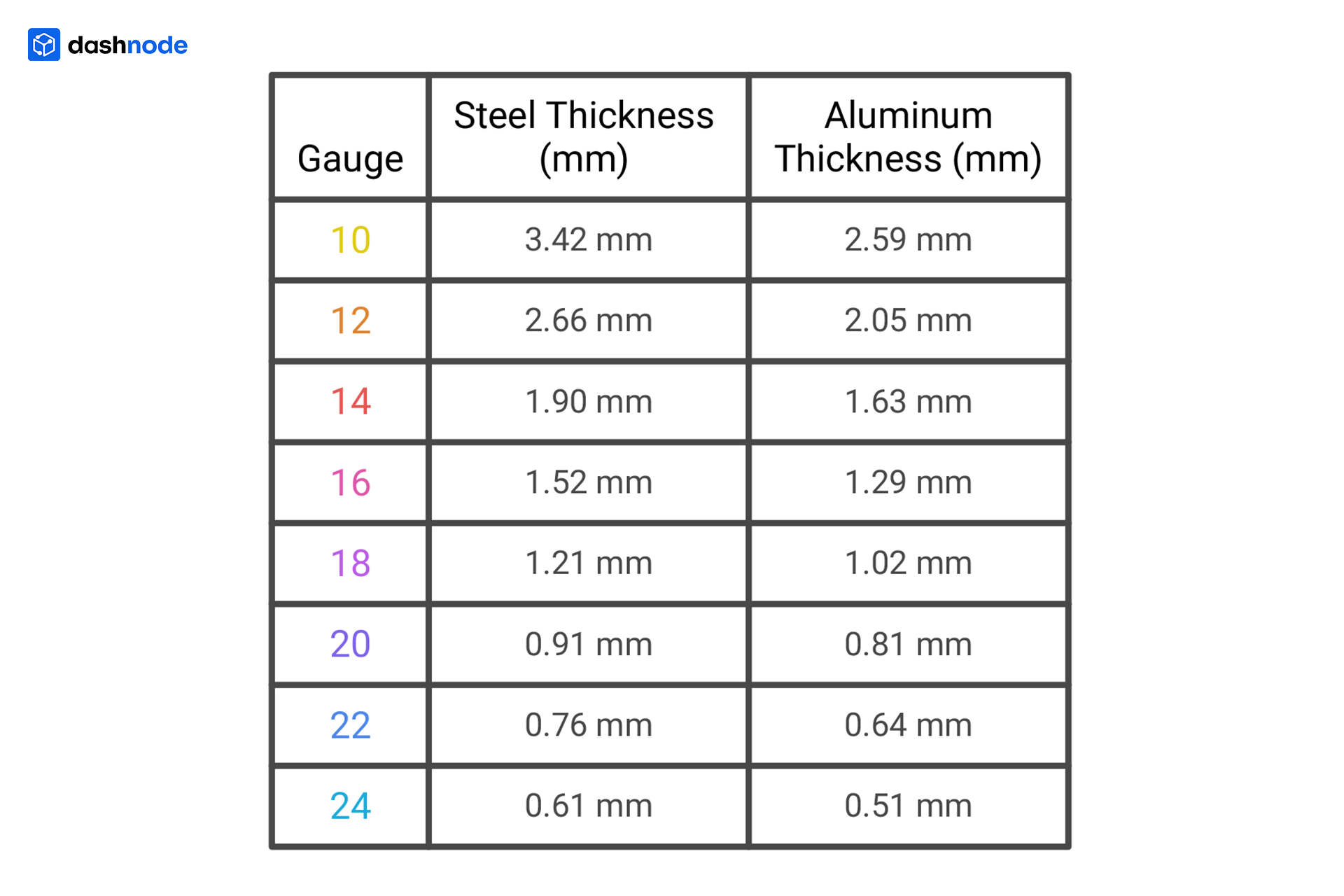 Gauge to MM Conversion Chart