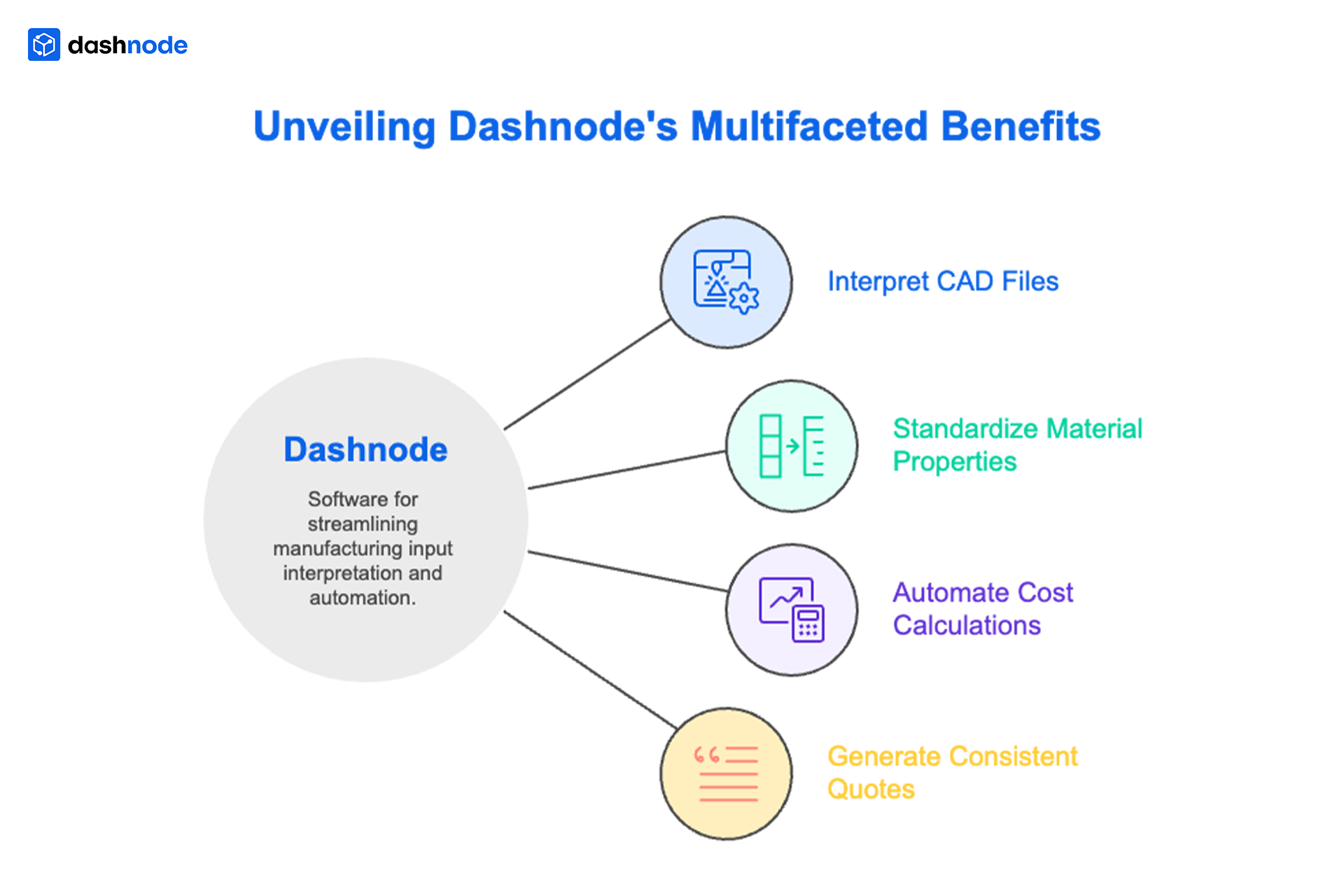 Dashnode's Benefits