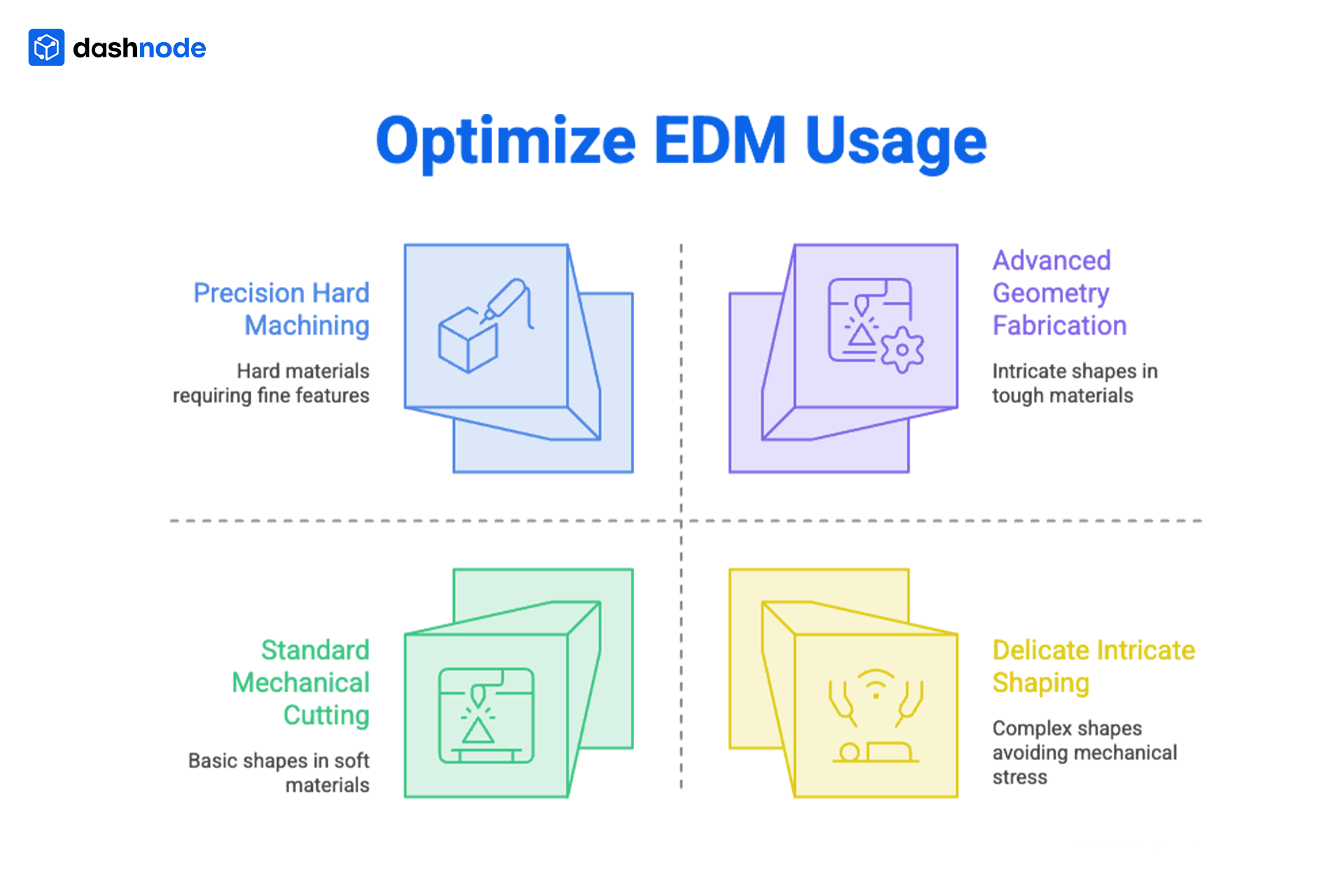 EDM Usage