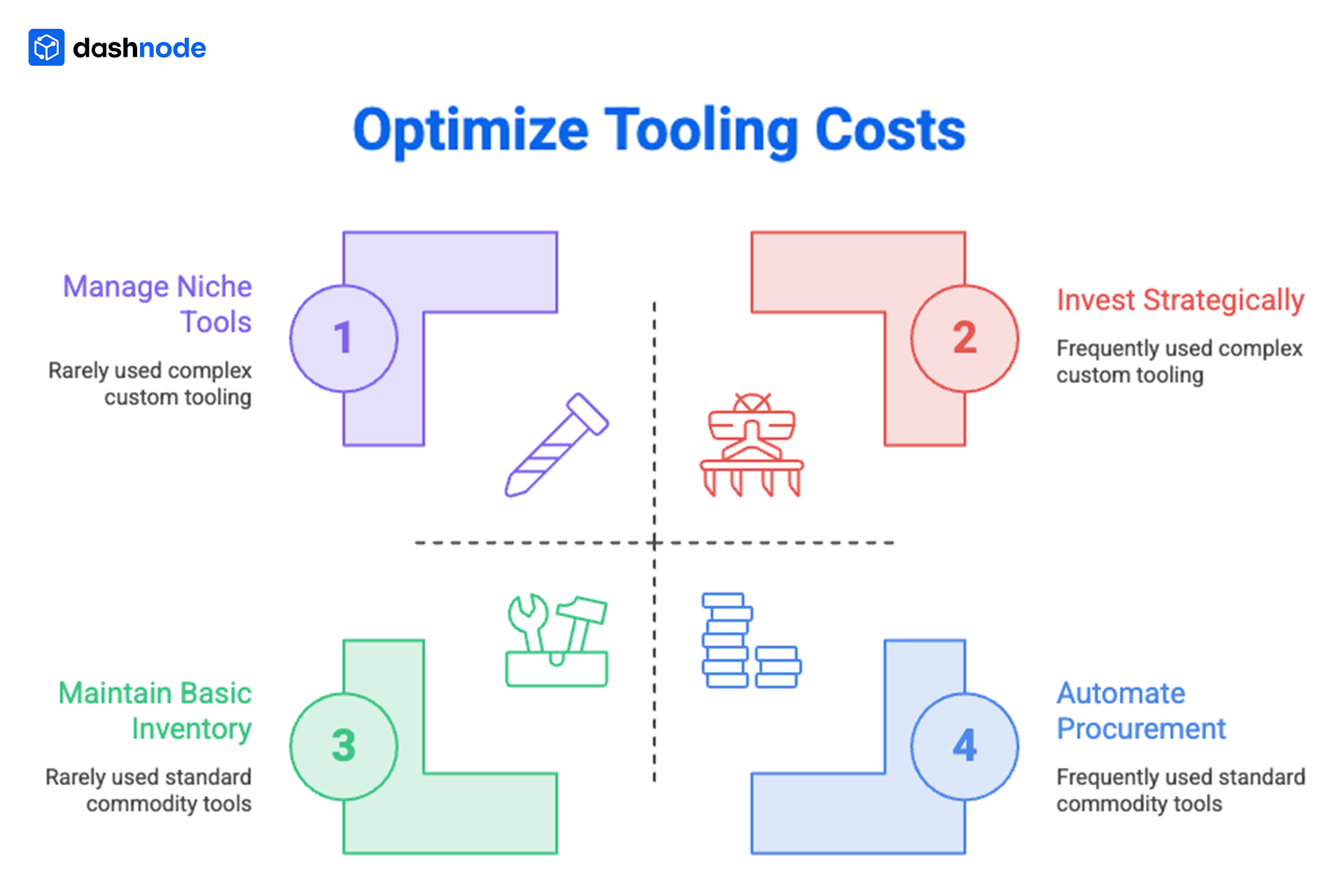 Optimize VMC Tooling Cost