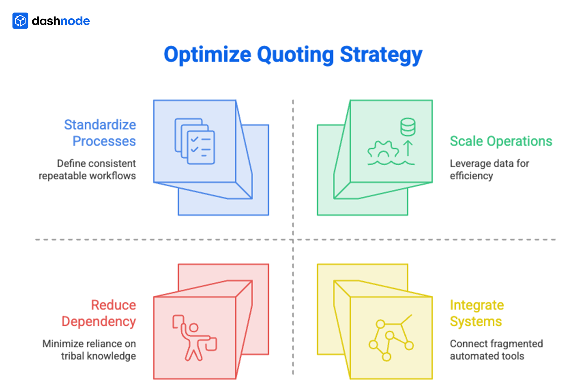Quoting Strategy for VMC Jobs