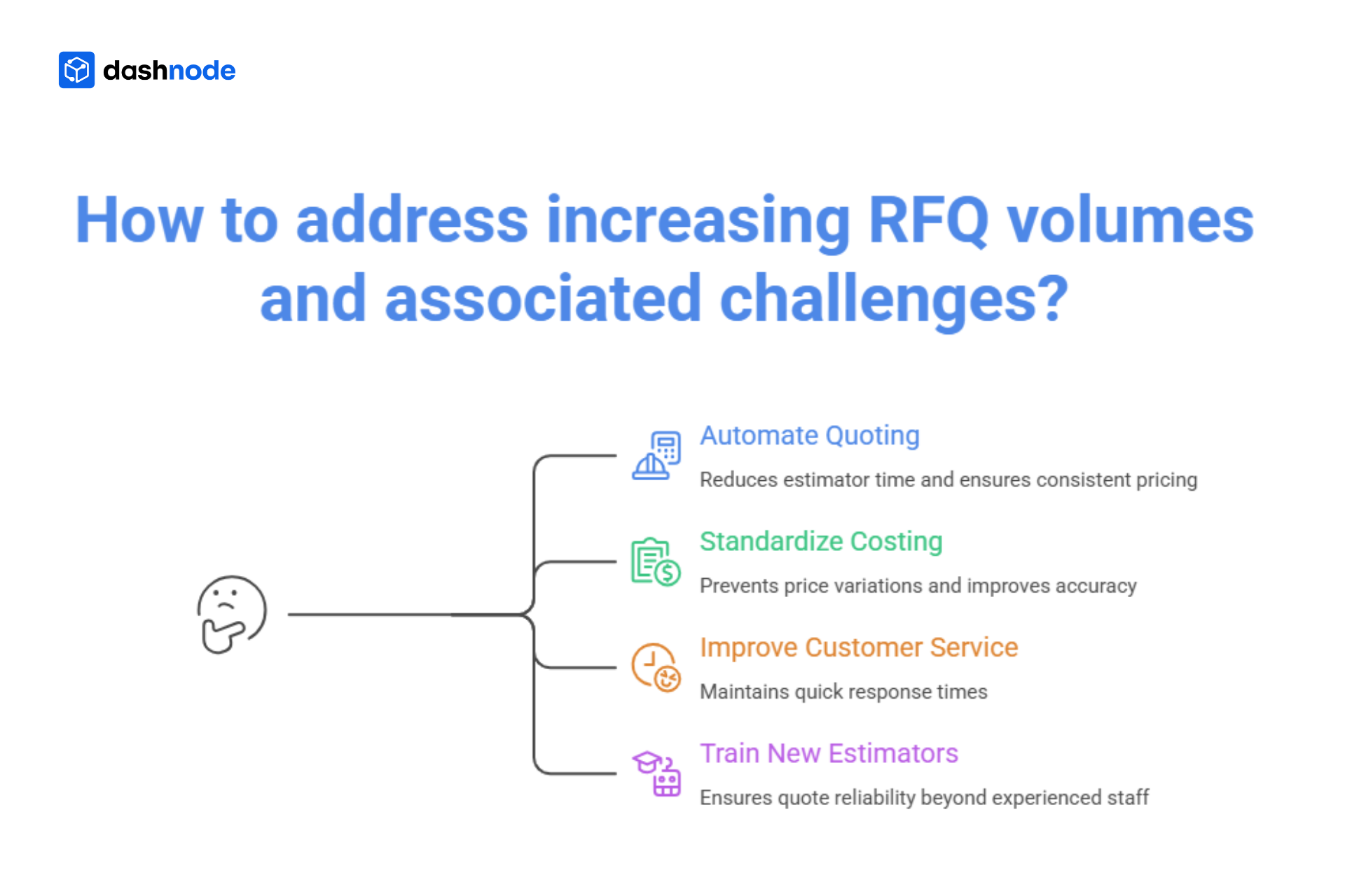 How to address RFQ volume quoting challenges machine shops.png
