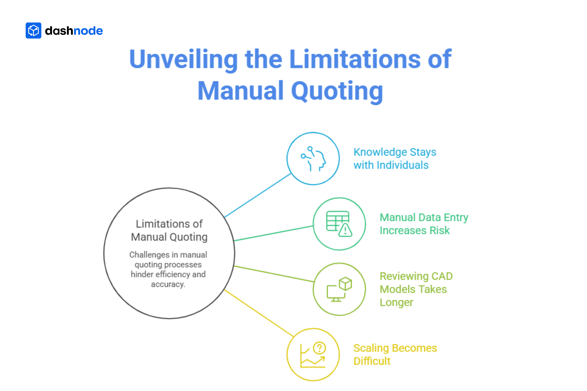  Limitations of spreadsheet based quoting for growing machine shops