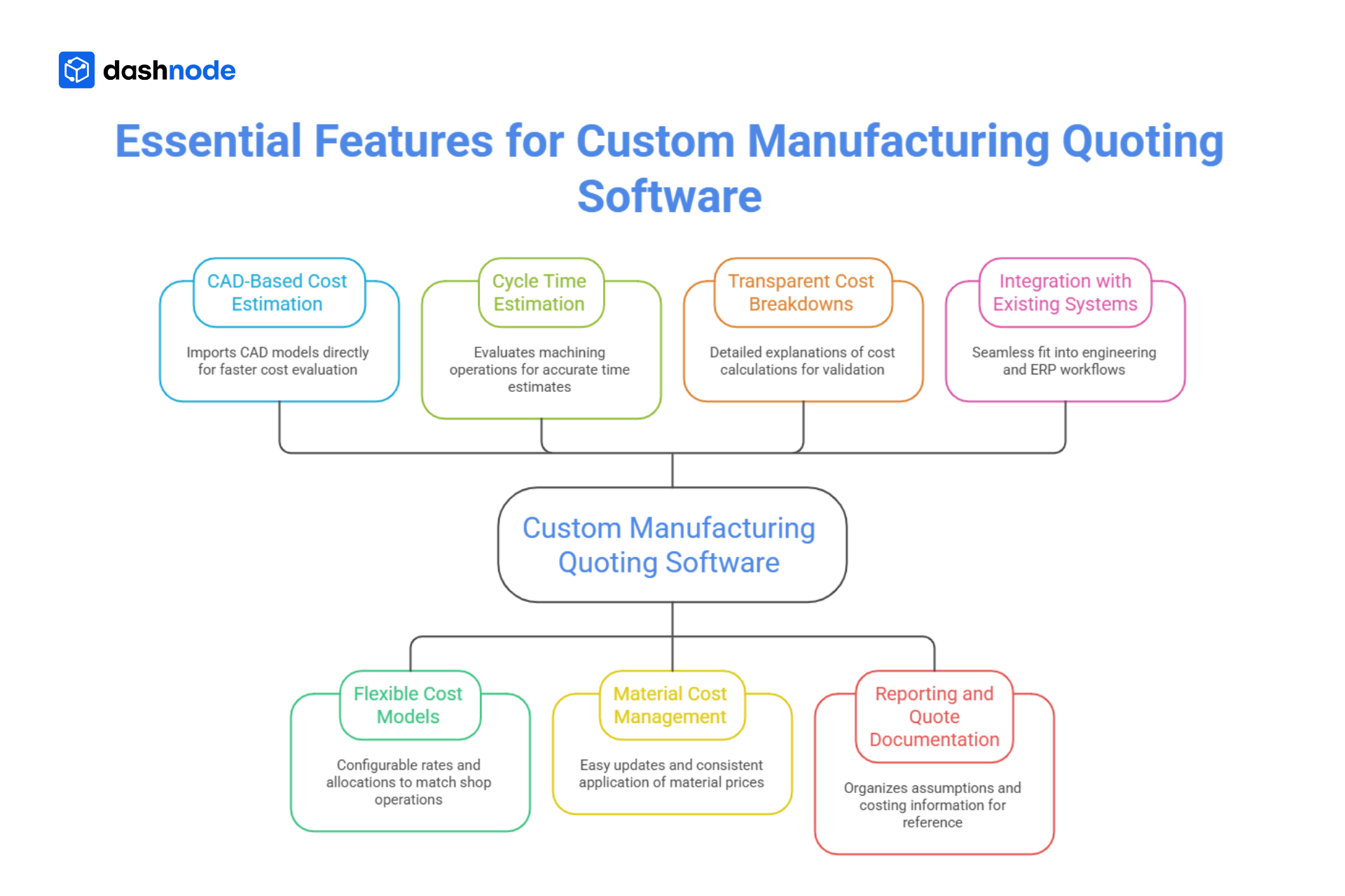  Key features to look for in machine shop quoting software