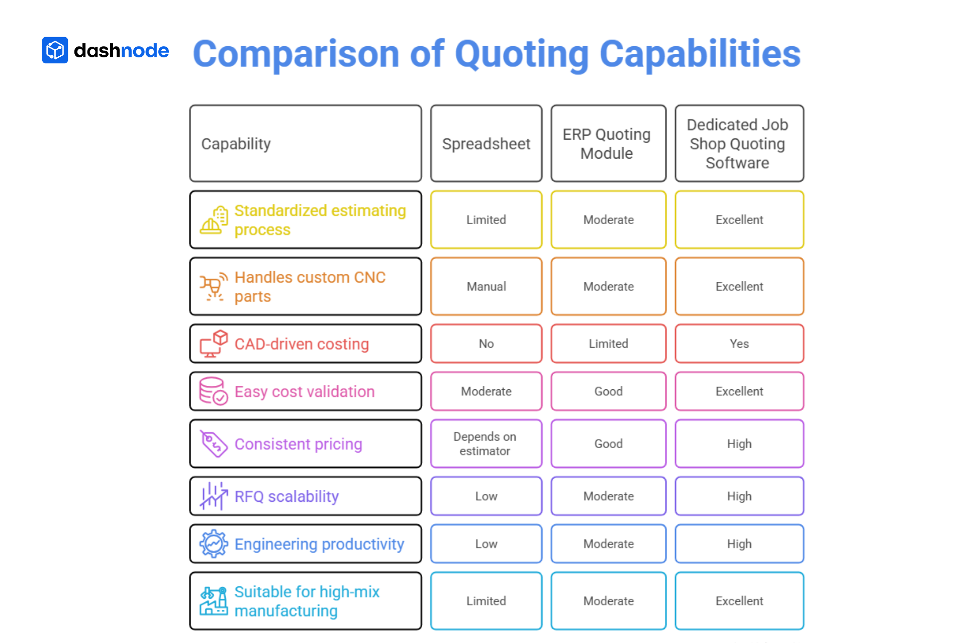  Comparison of spreadsheets, ERP modules, and dedicated job shop quoting software