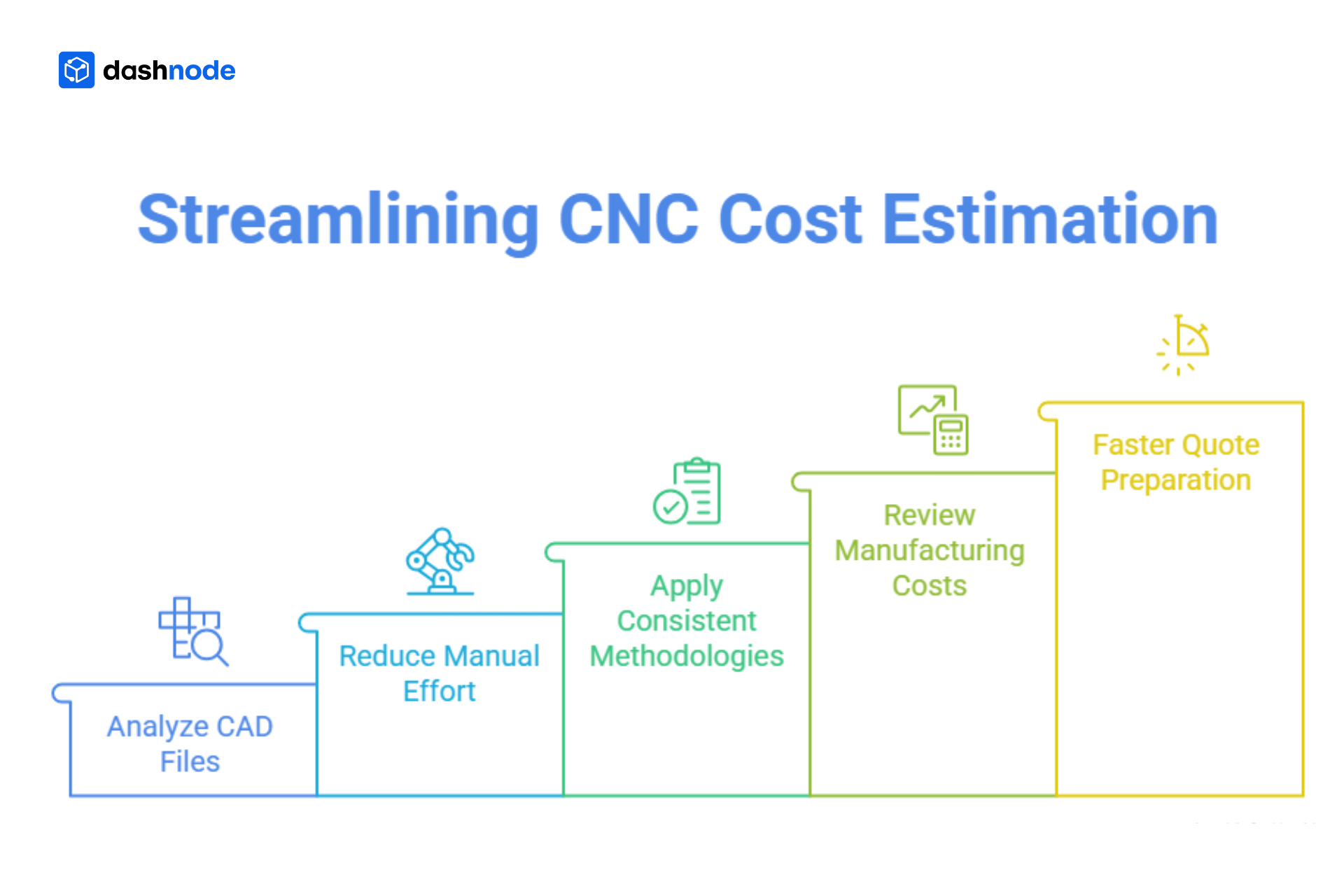  How Dashnode supports CNC machining cost estimation for machine shops