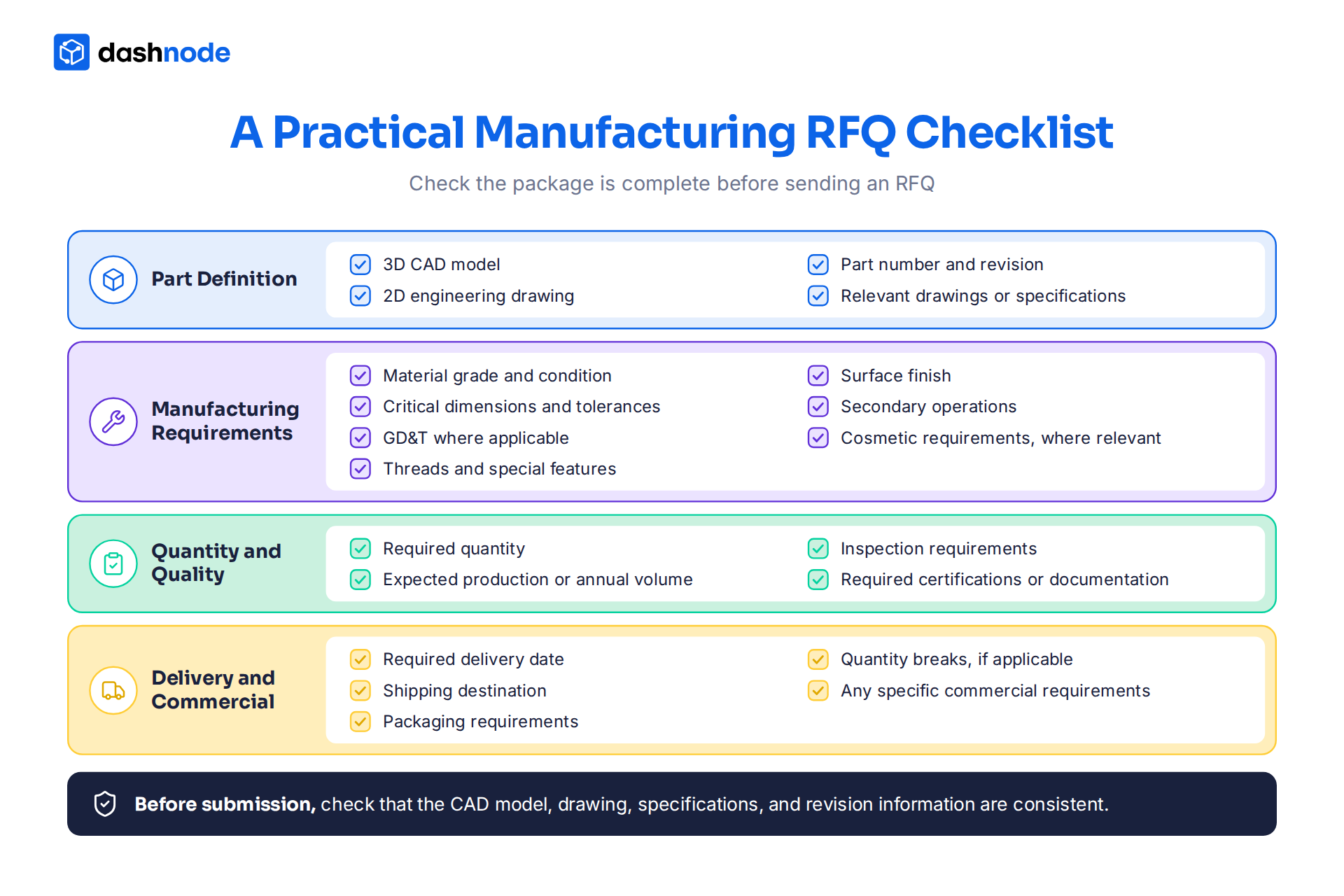 A Practical Manufacturing RFQ Checklist