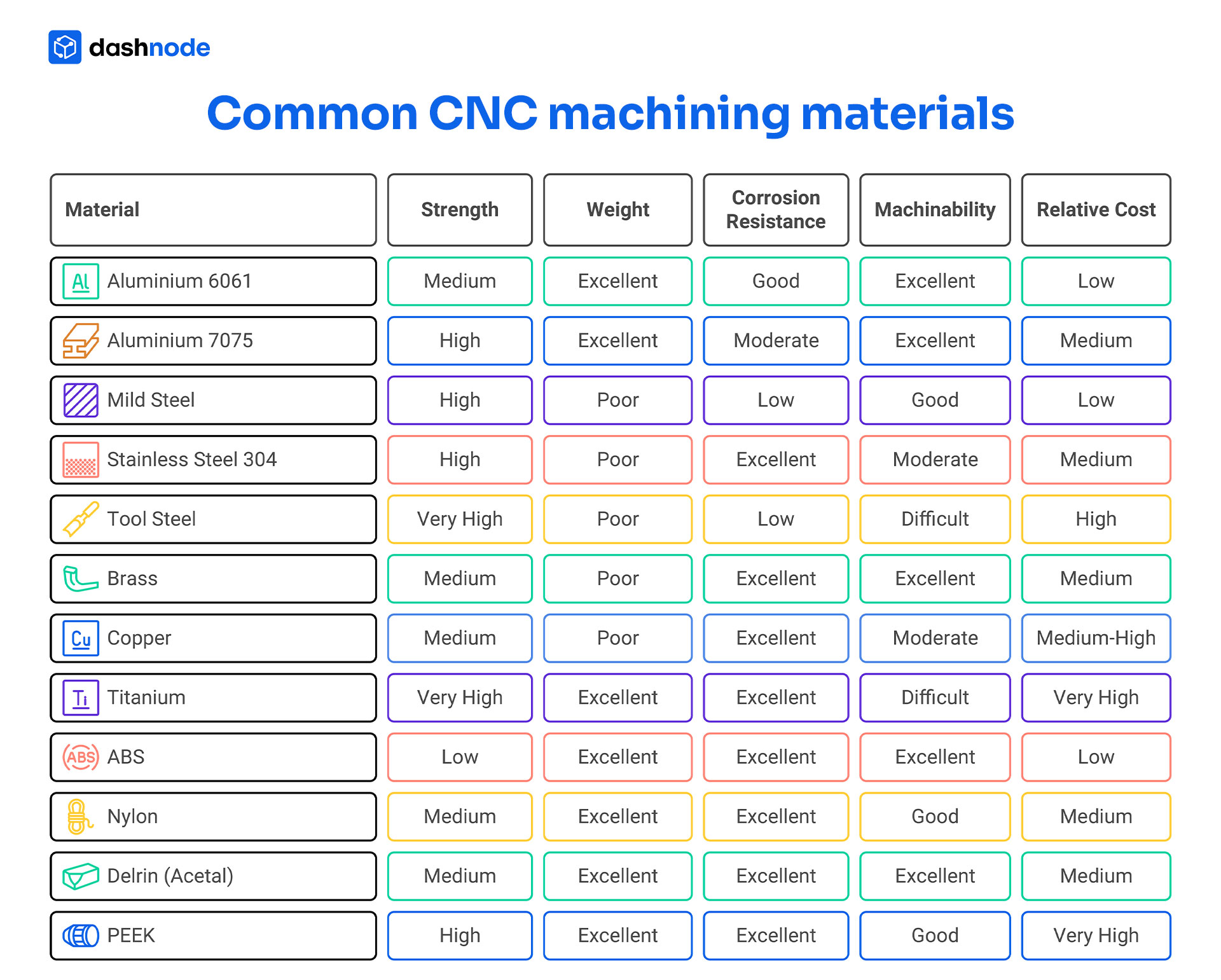 Common CNC Machining Materials