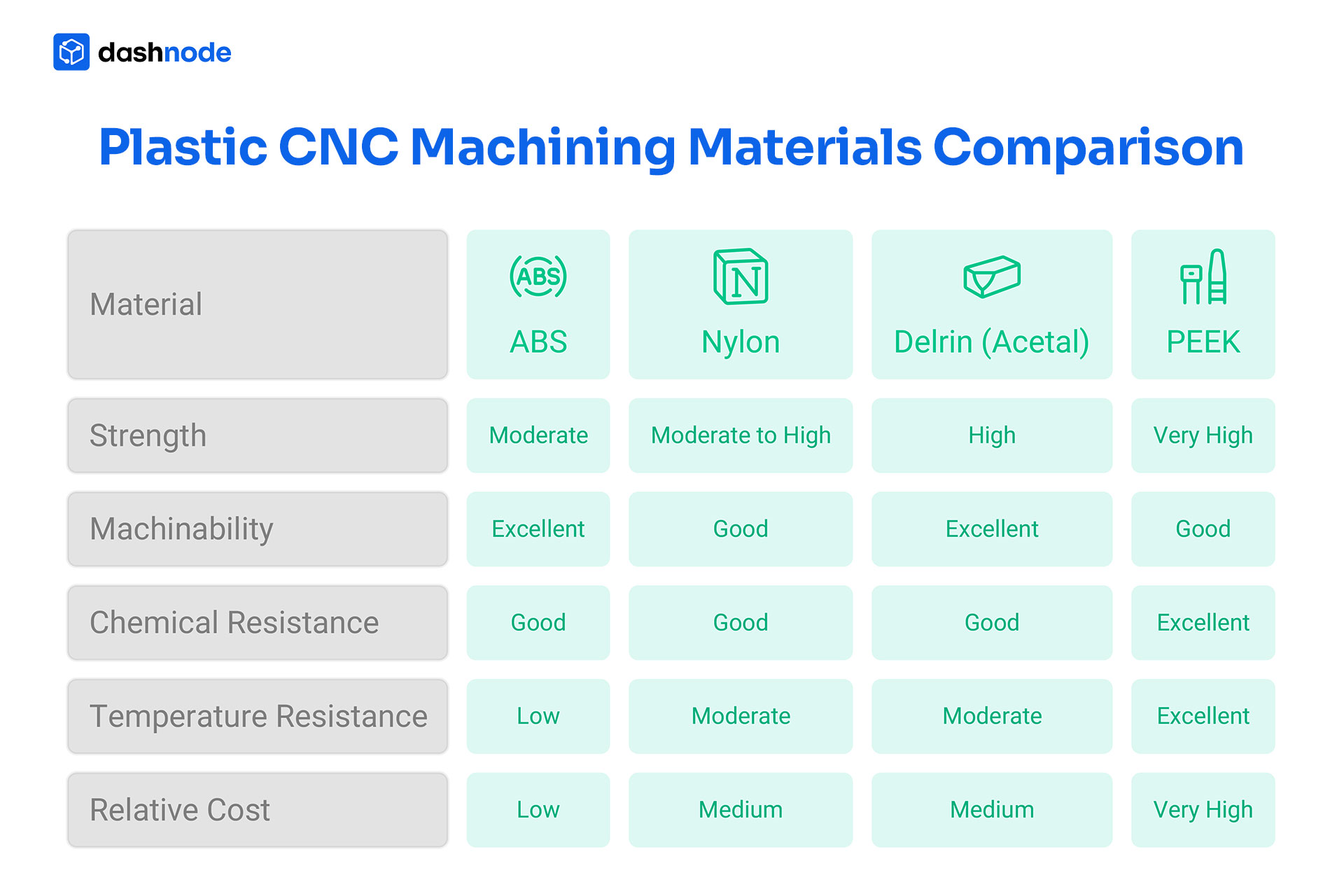 Plastic CNC Machining Materials Comparison