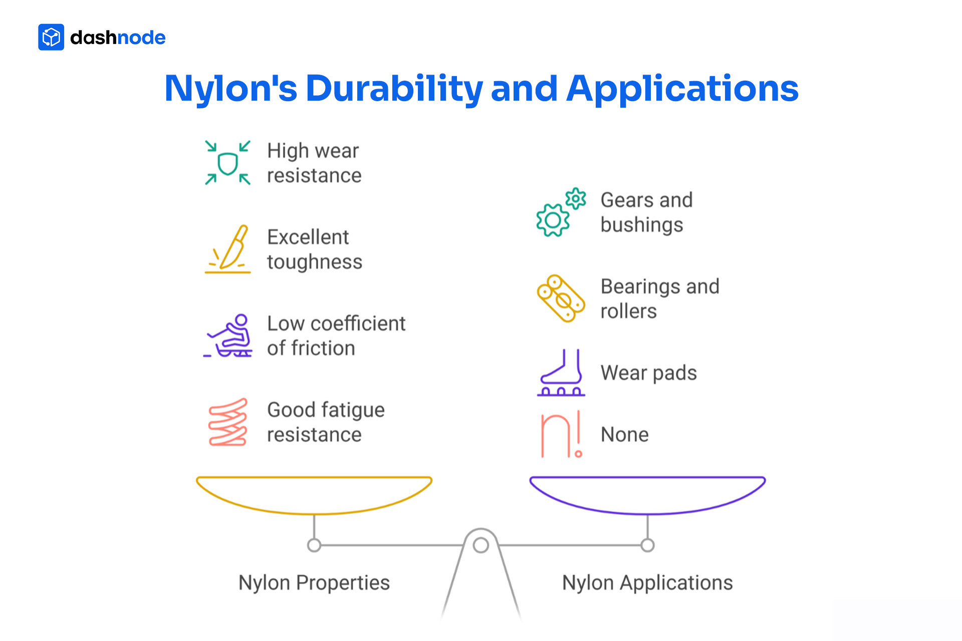 Nylon's durability and applications