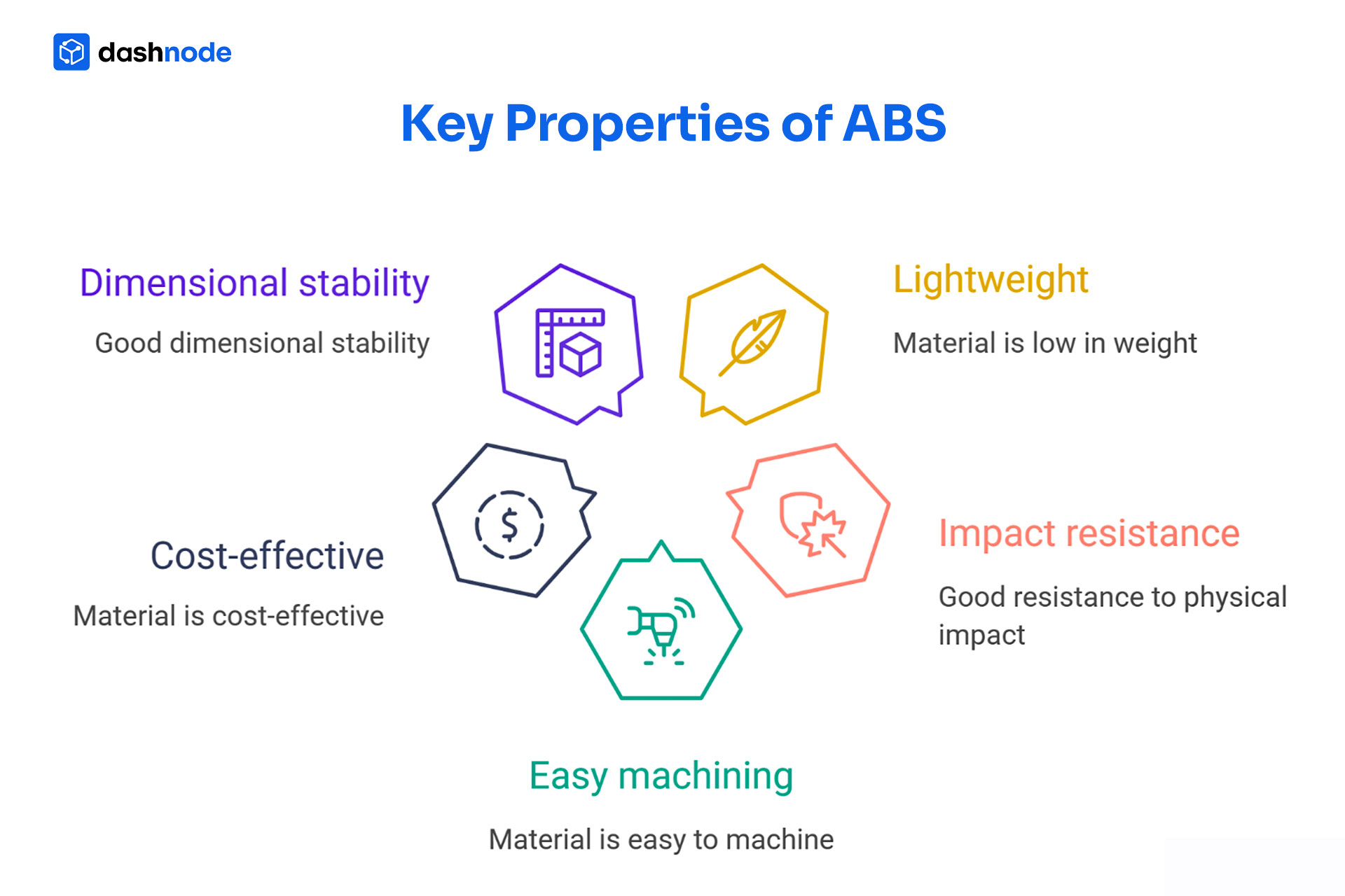Key properties of ABS