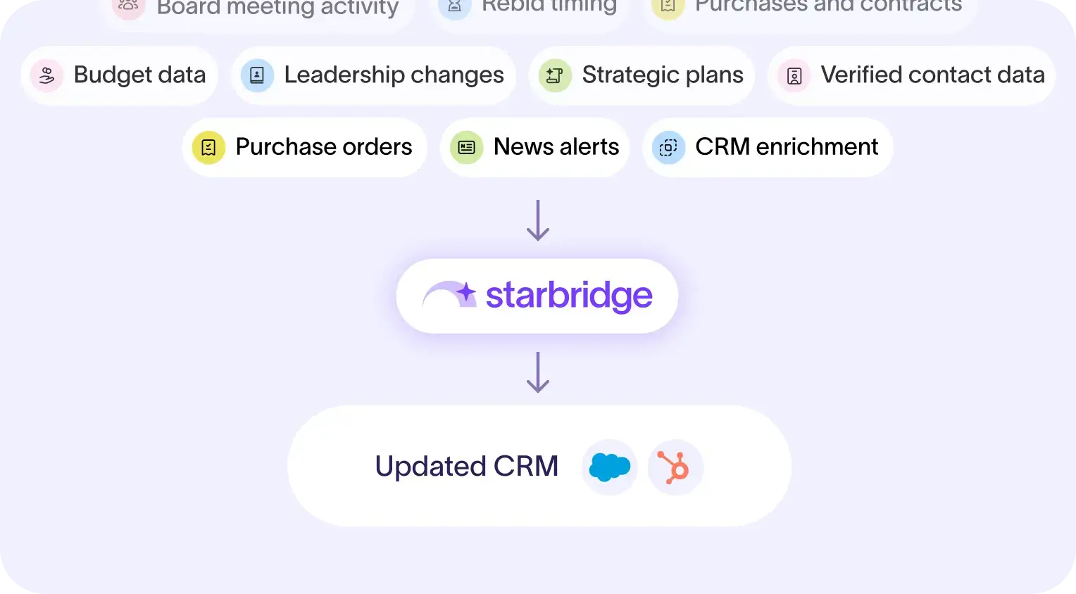 Turn buying signals into personalized outbound email