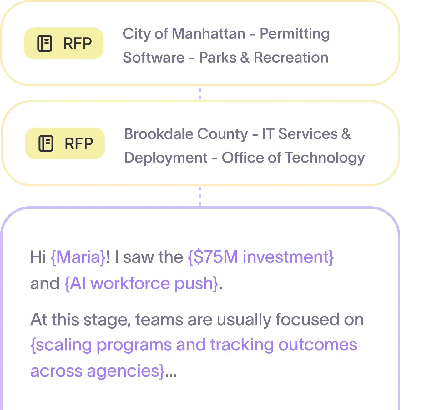 Turn buying signals into personalized outbound email