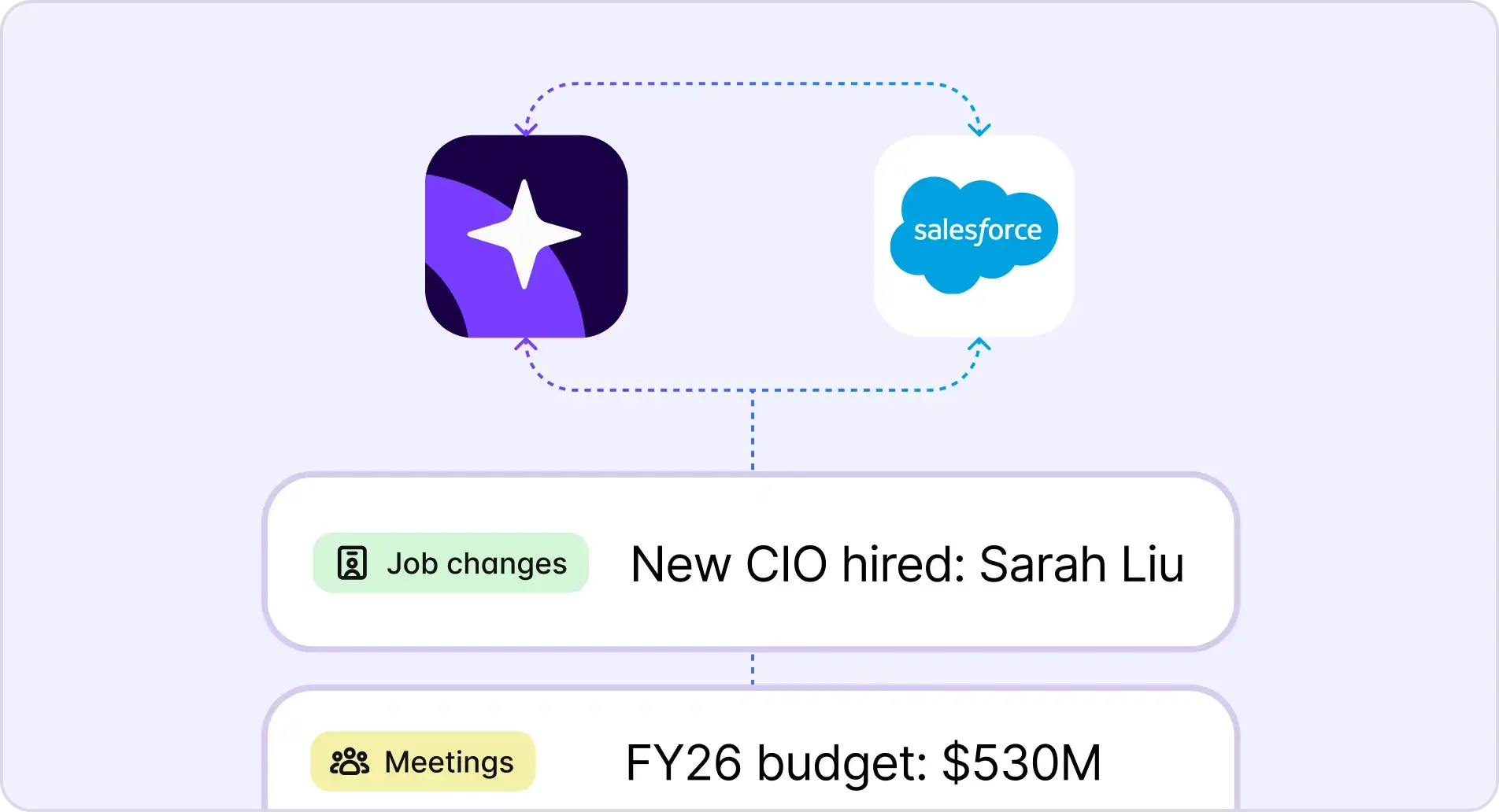 Turn job changes into pipeline
