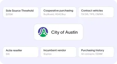 How to navigate procurement vehicles