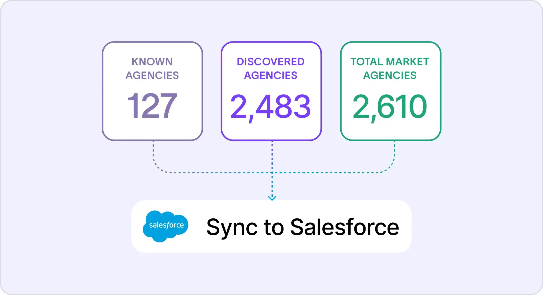 Keep your government and education contact data up to date in your CRM