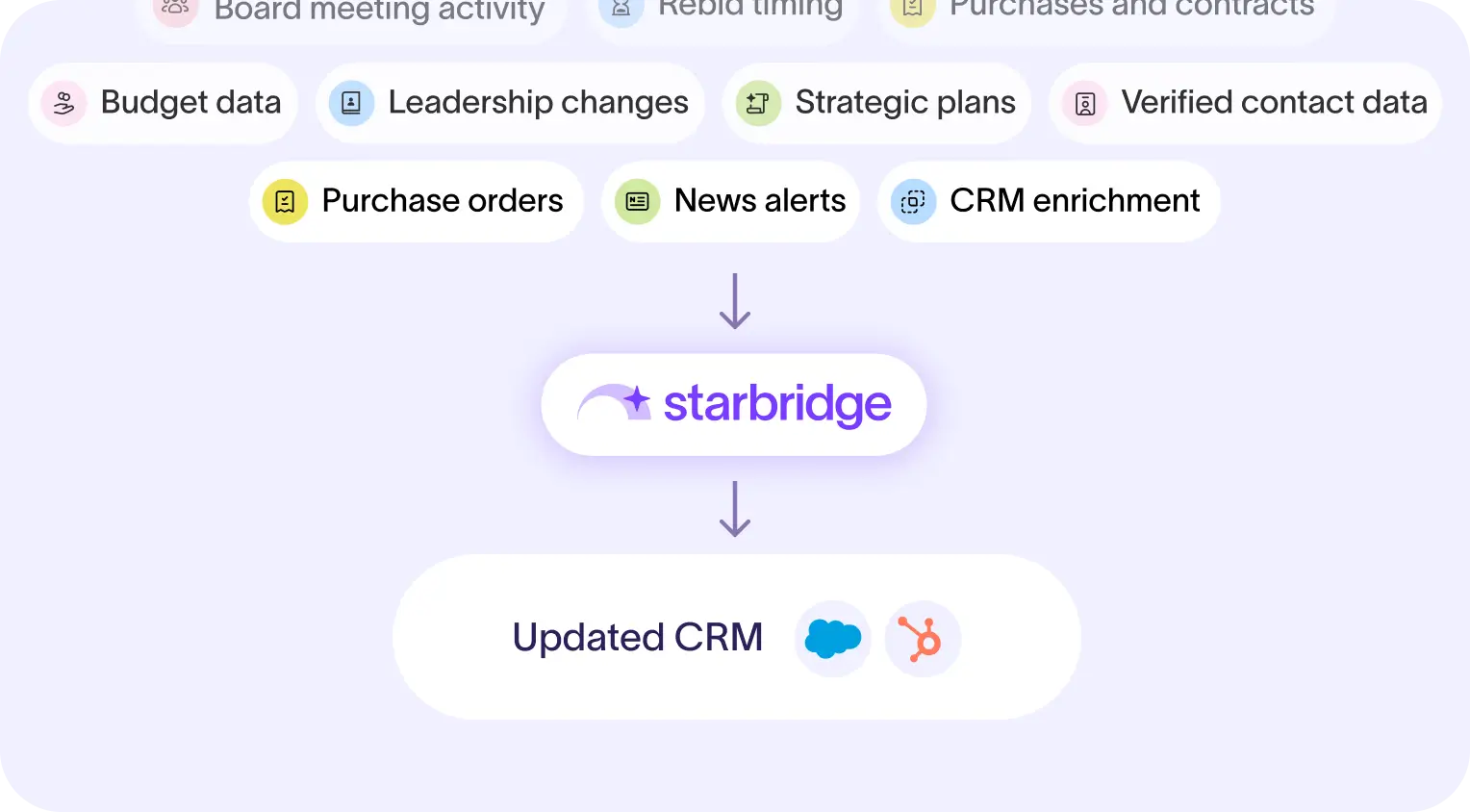 Build a predictive account scoring model