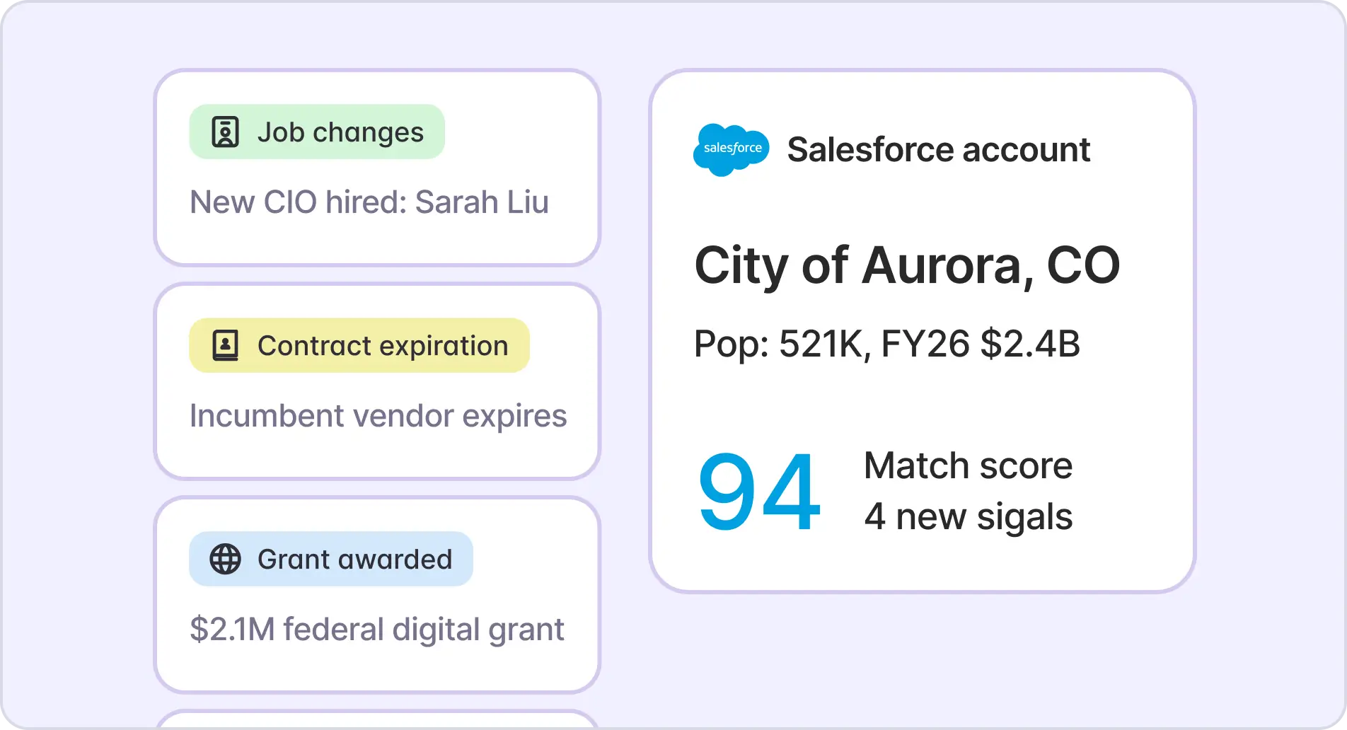 Build a predictive account scoring model