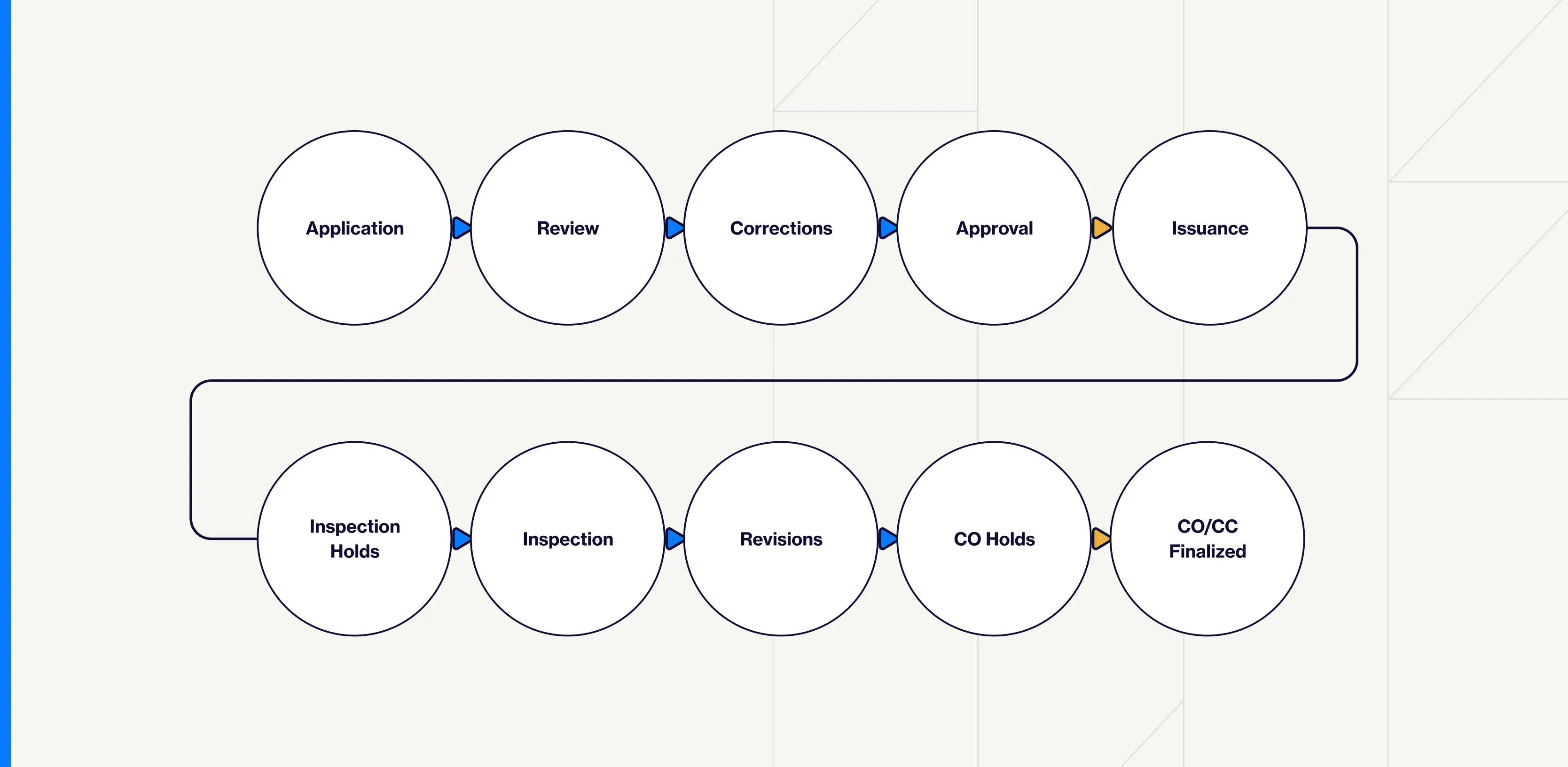 Building Permit Process