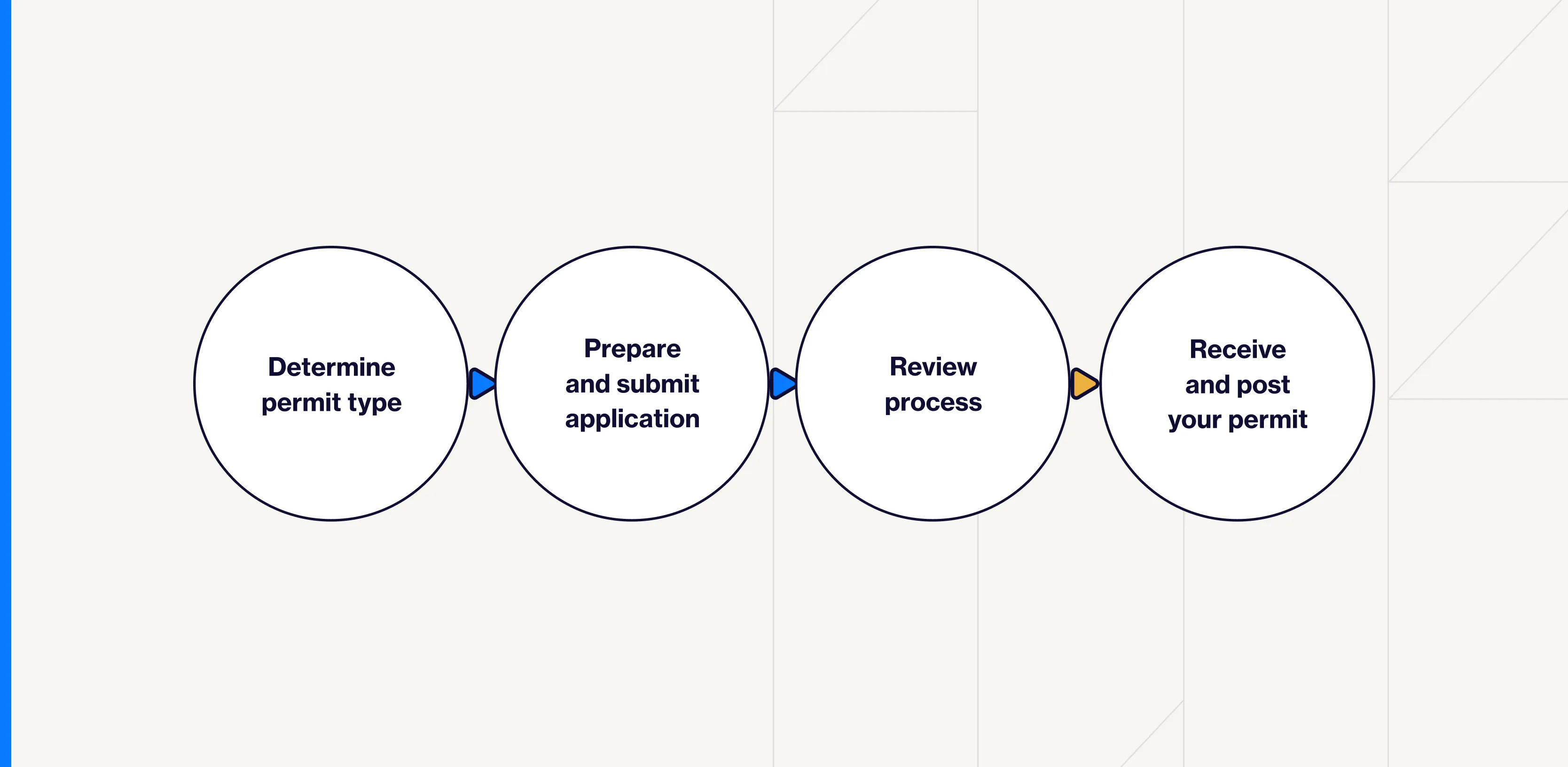 permit in Palm Beach