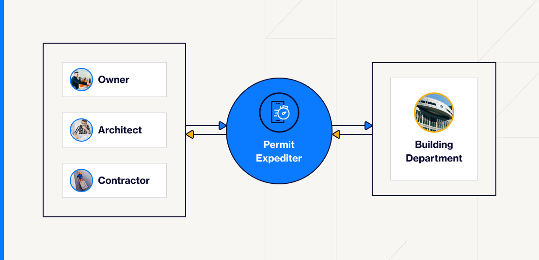 permit expediter