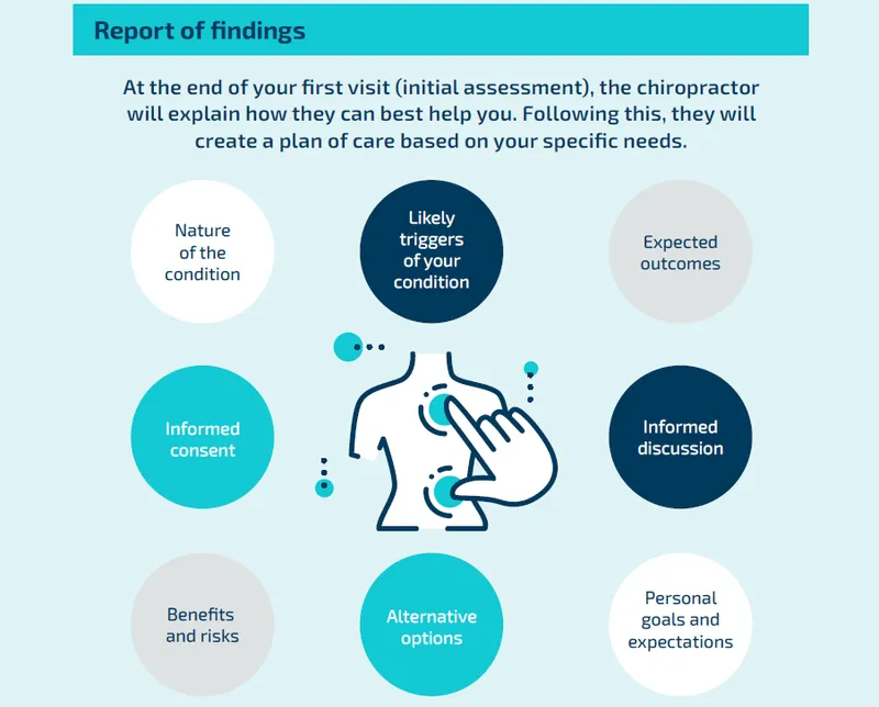 Chiropractic initial assessment