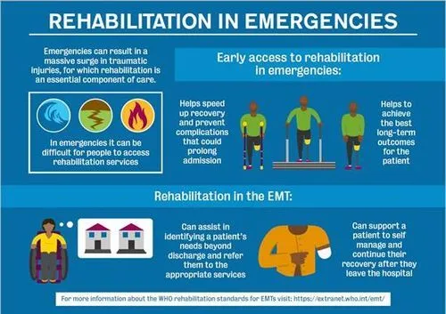 Rehabilitation programs concept