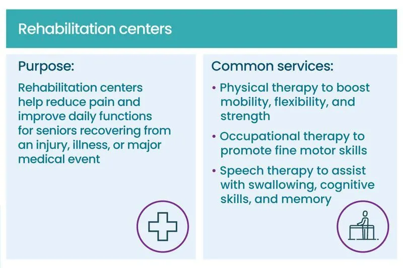 Importance of Rehabilitation Programs