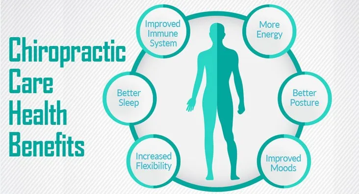 importance of chiropractic care