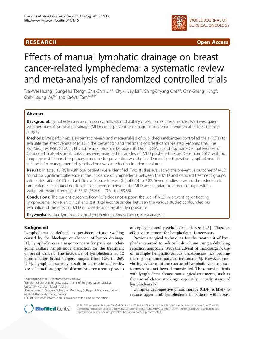 Clinical studies on lymphatic drainage effectiveness