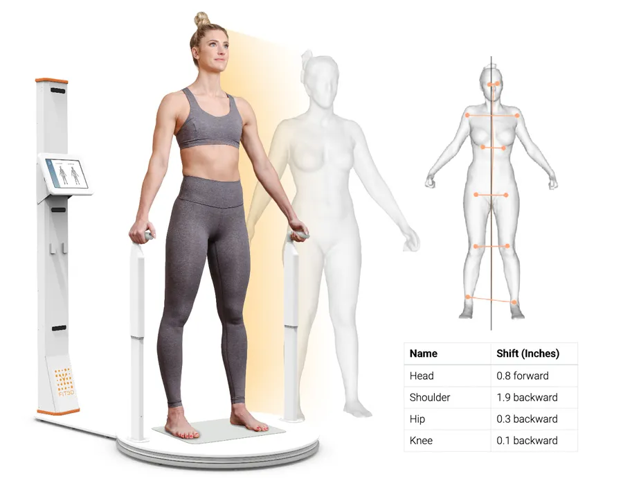 advanced imaging technology for postural assessment