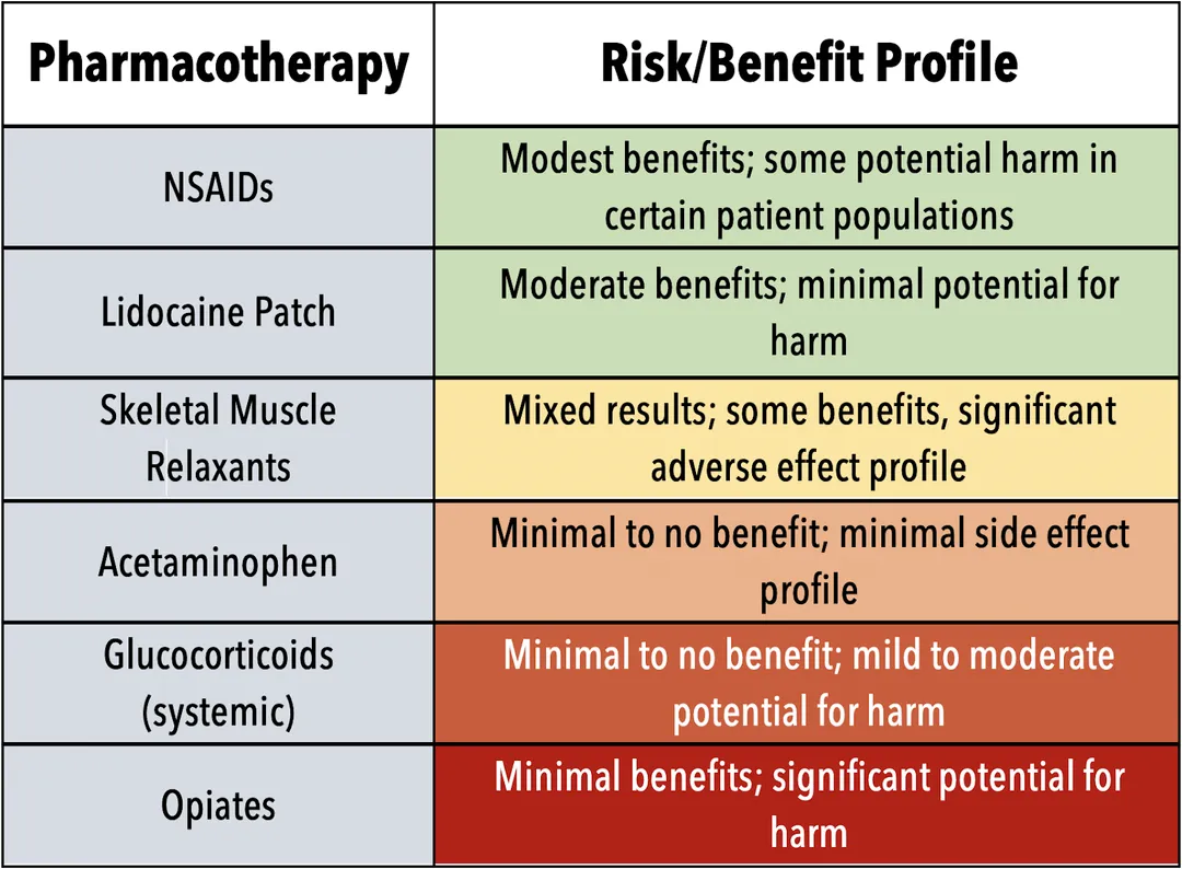 medication and pain management for back pain