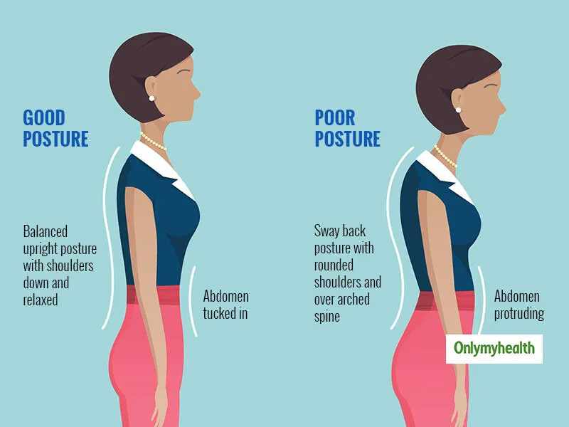 Importance of Posture Assessment in Chiropractic Treatment