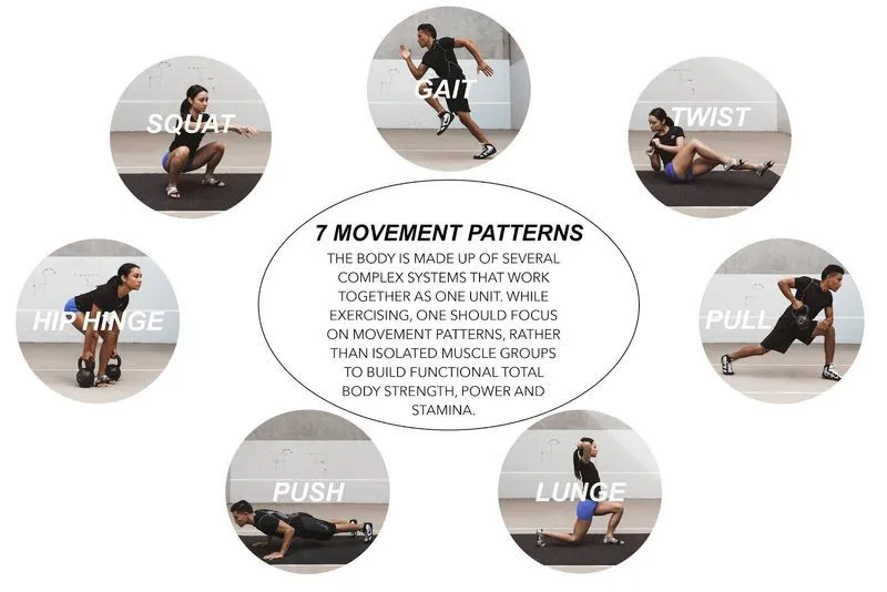 Functional movements for daily activities