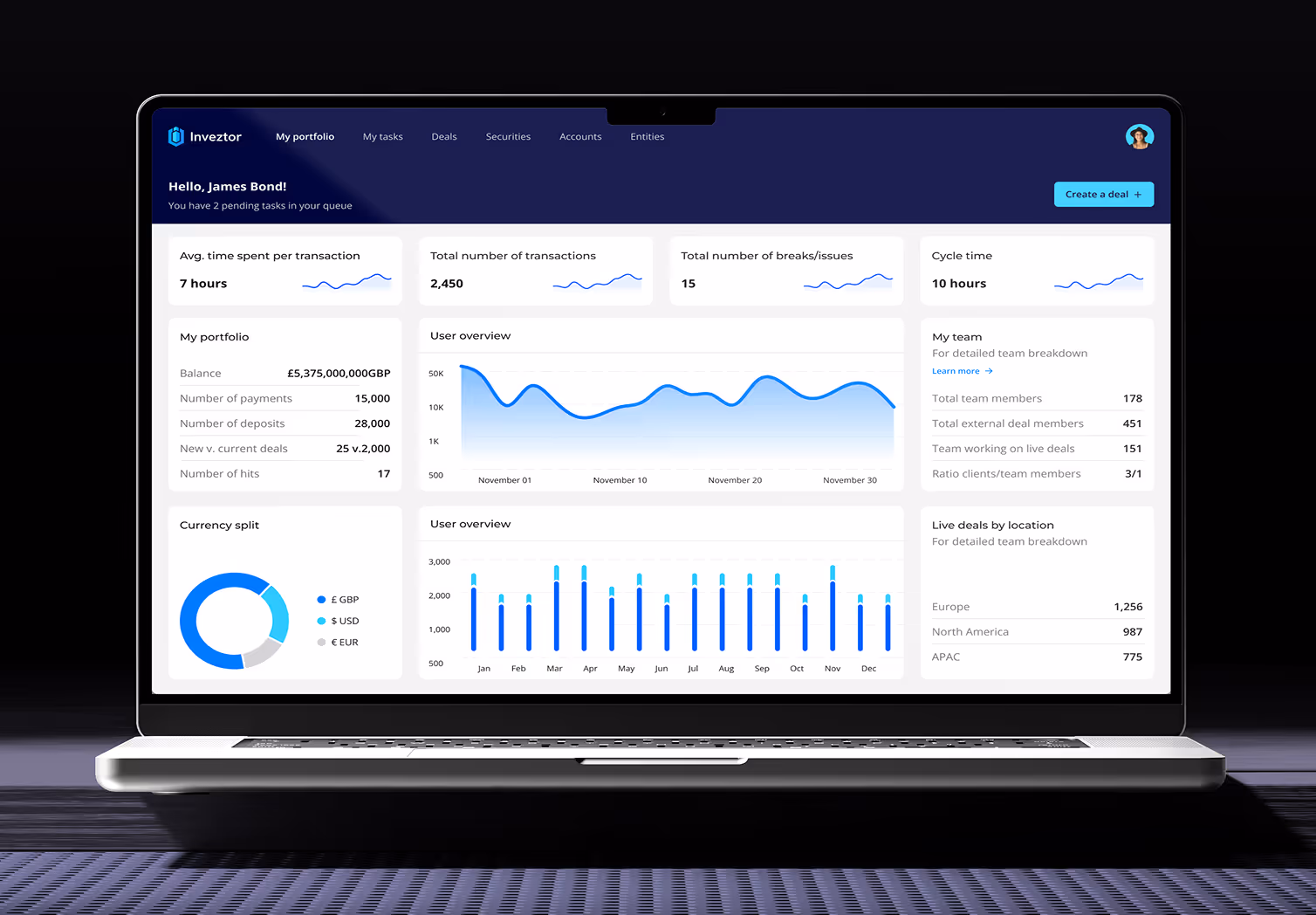 Operational excellence - dashboard visual