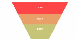 funnel tofu mofu bofu