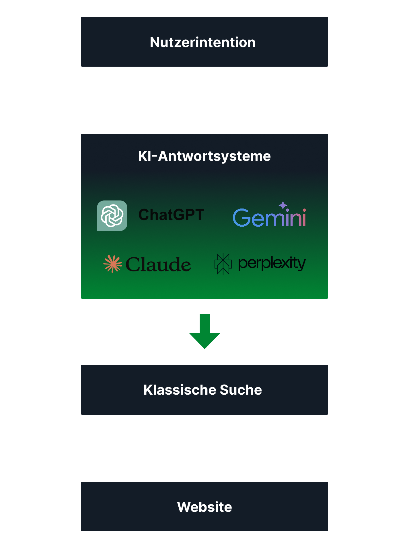 Besser Online Verkaufen - Der Videokurs