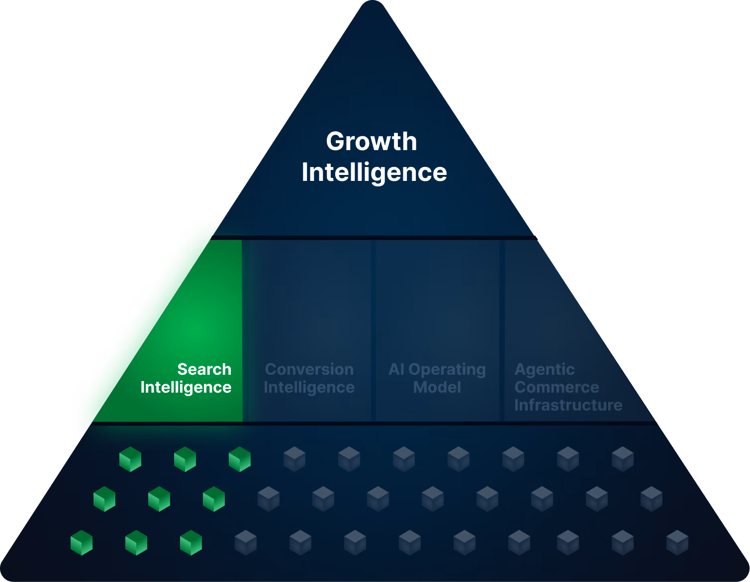 Growth Intelligence
