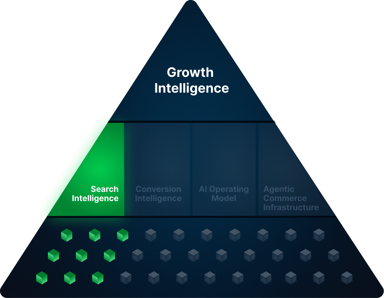 Growth Intelligence