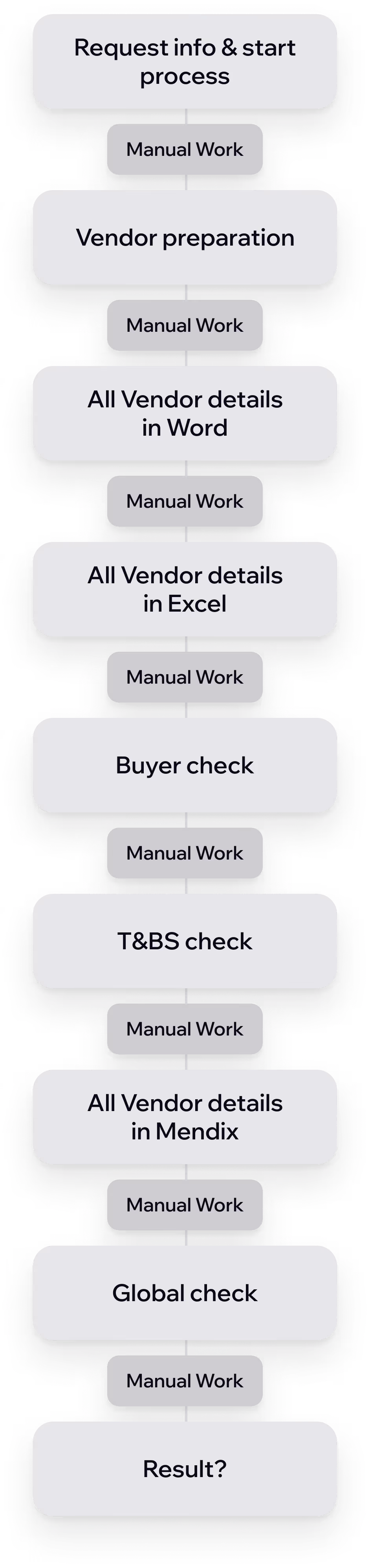 A screenshot of Tur.ai solution for Heineken - #1