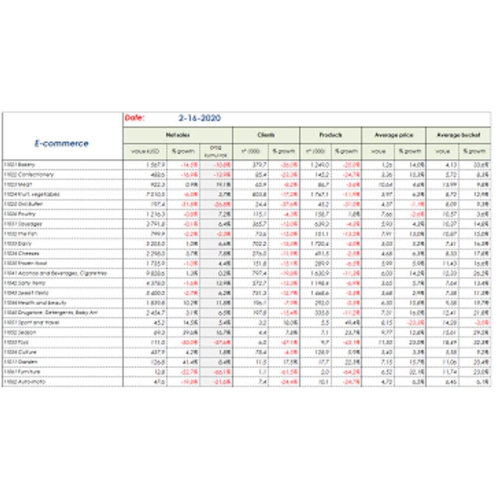 Controlling w handlu detalicznym - Case Study