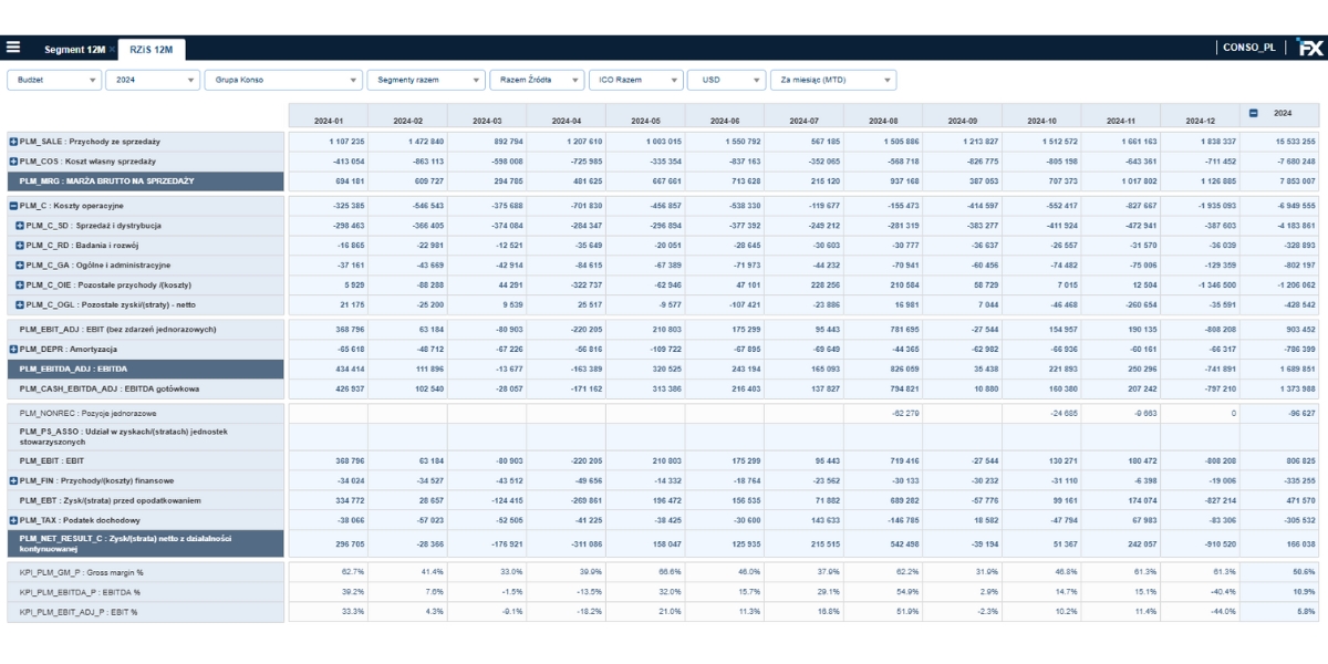 Konsolidacja Zarządcza