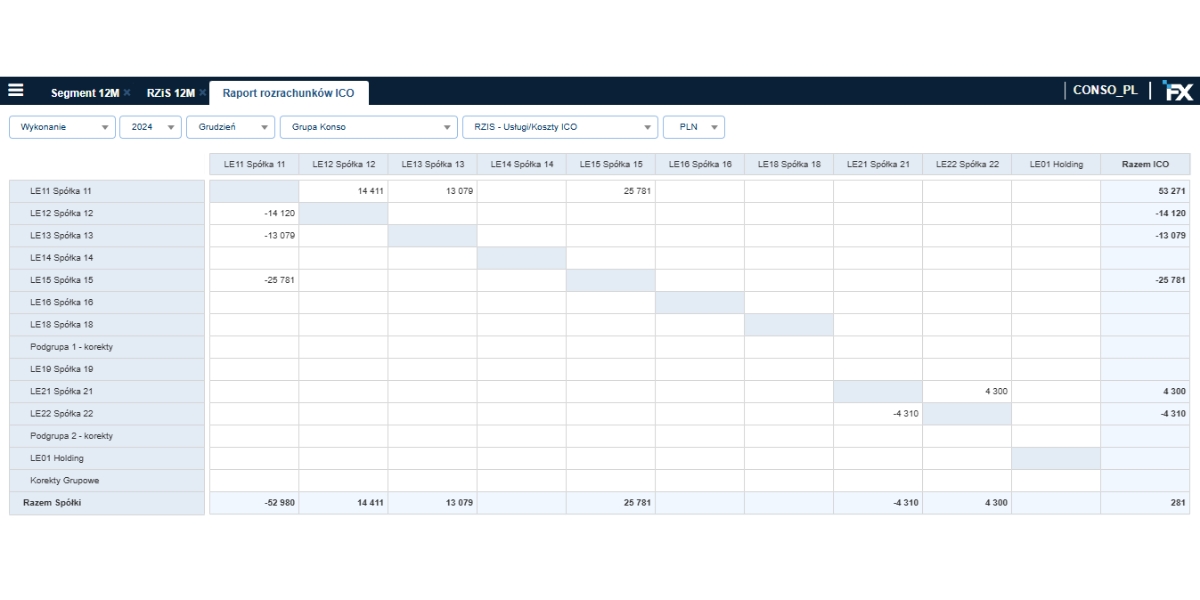 Automatyczne Eliminacje