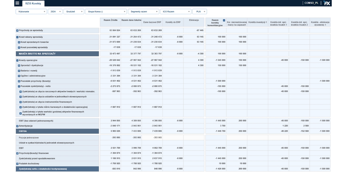 Korekty konsolidacyjne