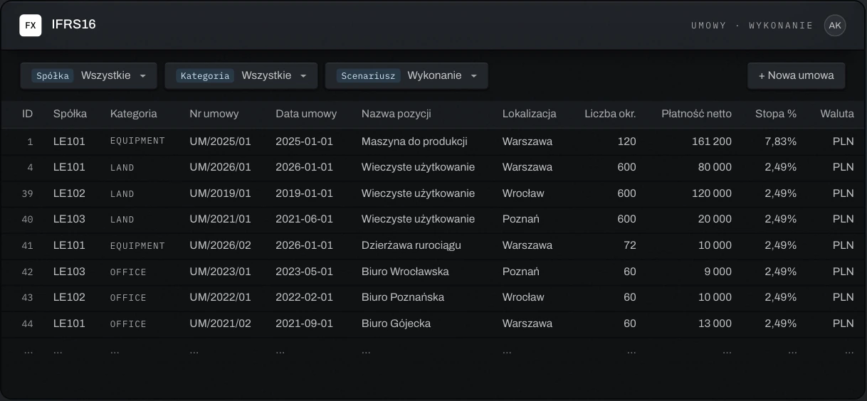 Ekran Fincorex — Rozwiązania pomocnicze
