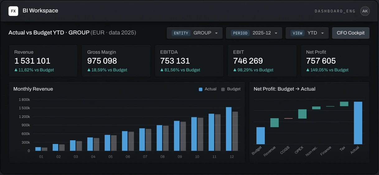 Ekran Fincorex — Business Intelligence